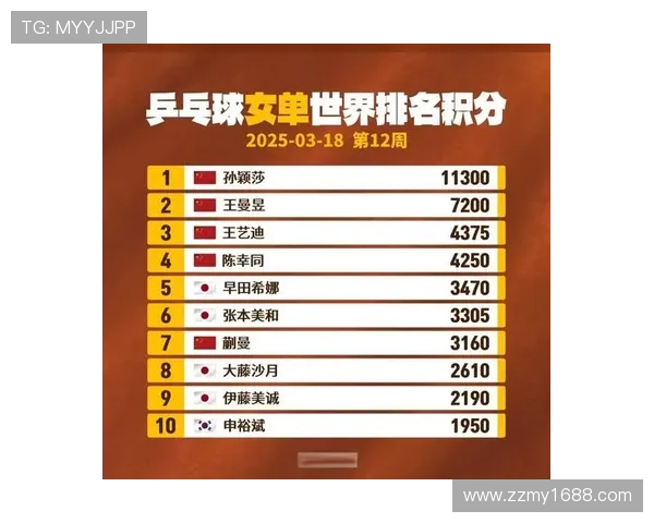 乒乓球实力排行榜揭晓上海乒乓球队荣登第七名引发关注